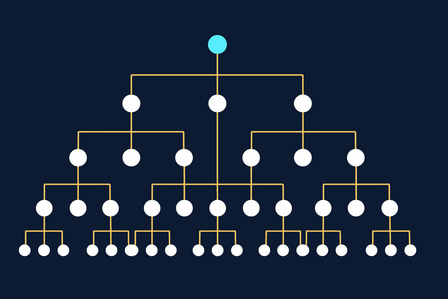 3 señales de que tu empresa está lista para crecer — DETA Consultores